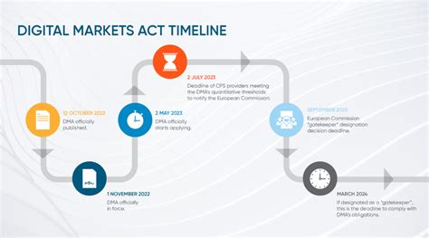 5 things to know as the Digital Markets Act ramps up